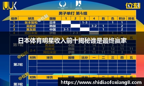 日本体育明星收入前十揭秘谁是最终赢家